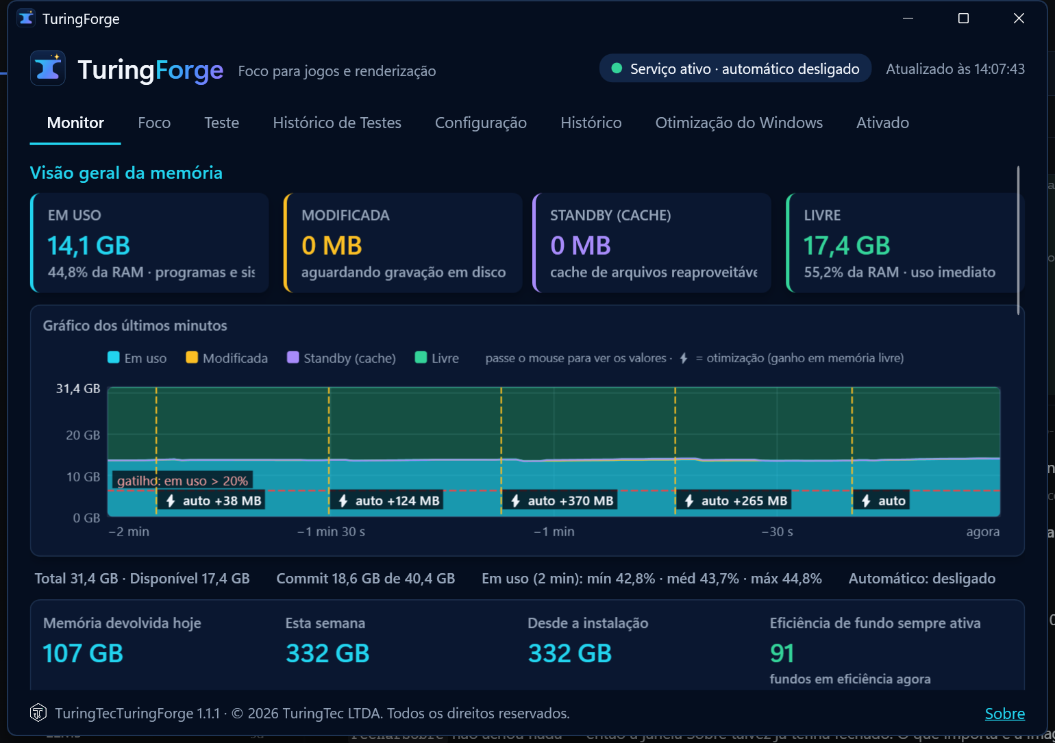 Livre, em uso e cache standby